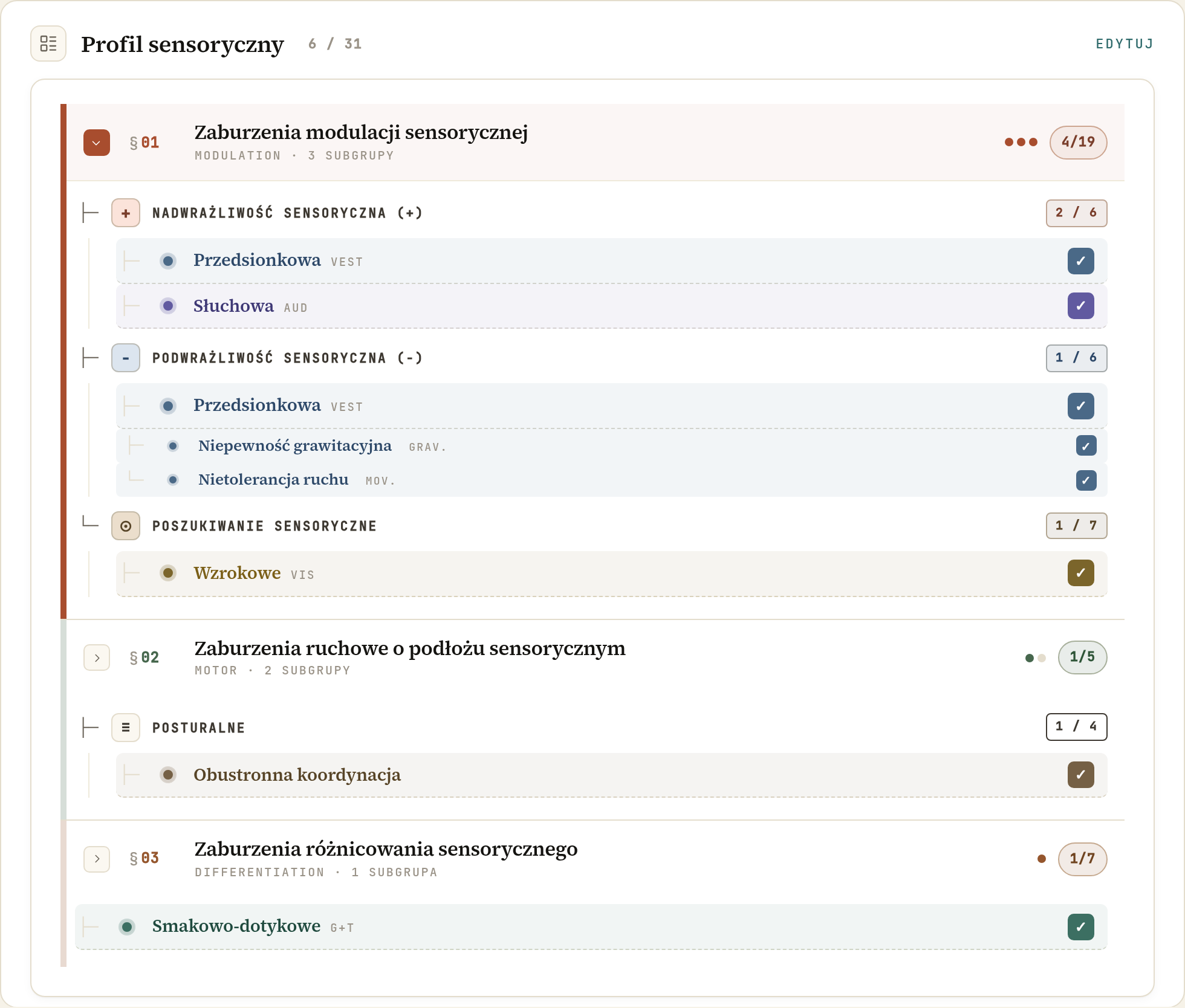 Profil sensoryczny pacjenta — drzewo 31 wskaźników w trzech obszarach